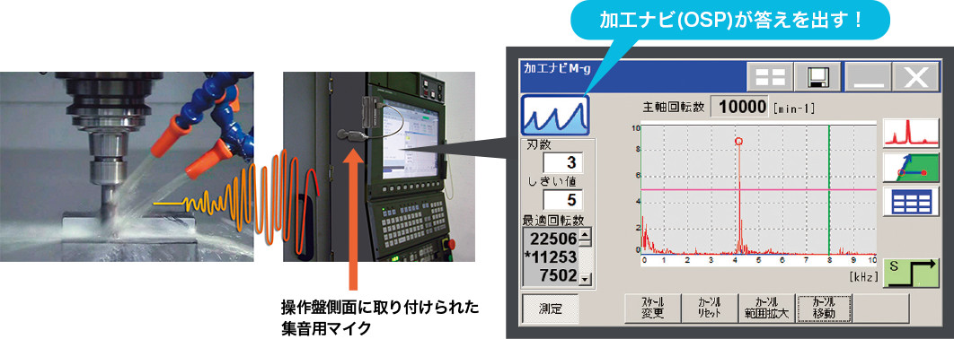 加工ナビ（OSP）が答えを出す！