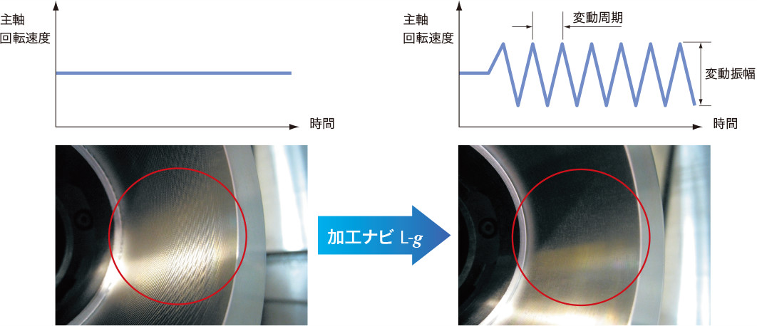 びびりの無い旋削加工へナビゲート