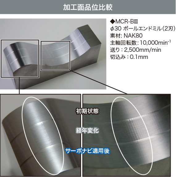 加工面品位比較