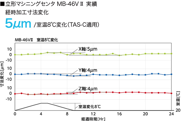 立形マシニングセンタ MB-46VⅡ 実績