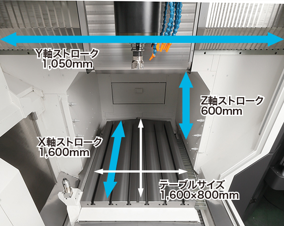 Y軸ストローク1,050mm、X軸ストローク1,600mm、Y軸ストローク1,050mm、テーブルサイズ1,600×800mm