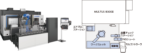 smarTwinCELL