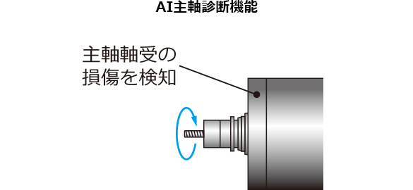 AI主軸診断機能