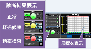 診断