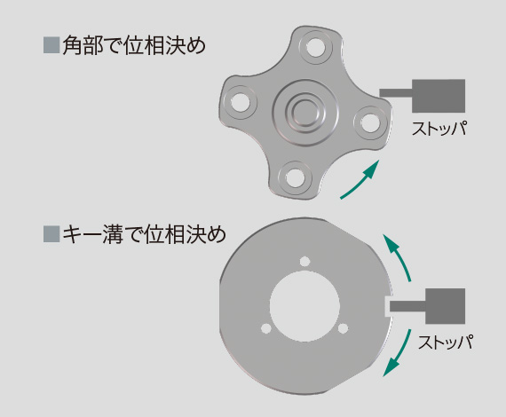 位相を自動で設定