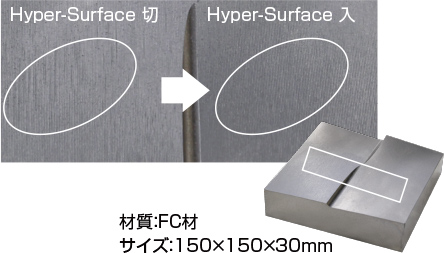 Hyper-Surface 切 / 入　比較