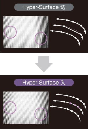 Hyper-Surface 切 / 入　比較