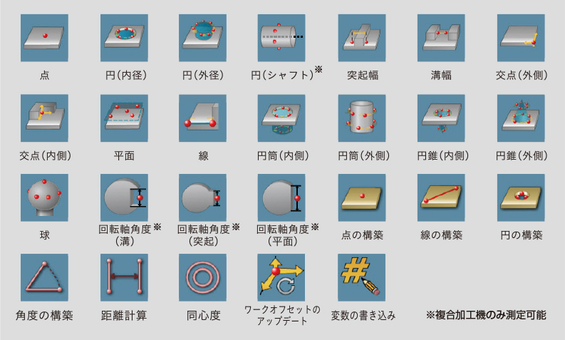 測定機能一覧