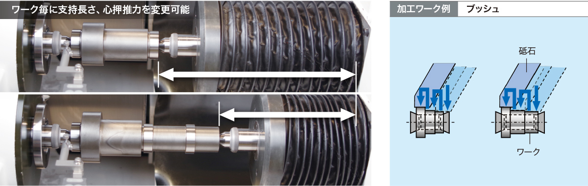 NC心押機能でワーク支持長さ、心押推力をプログラムで自動変更可能です。