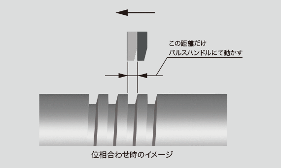 位相合わせ時のイメージ