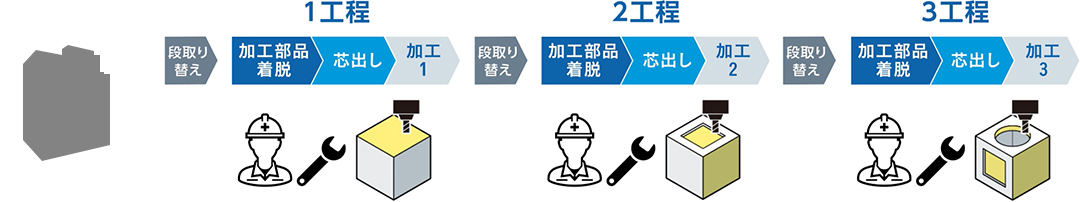 3軸加工