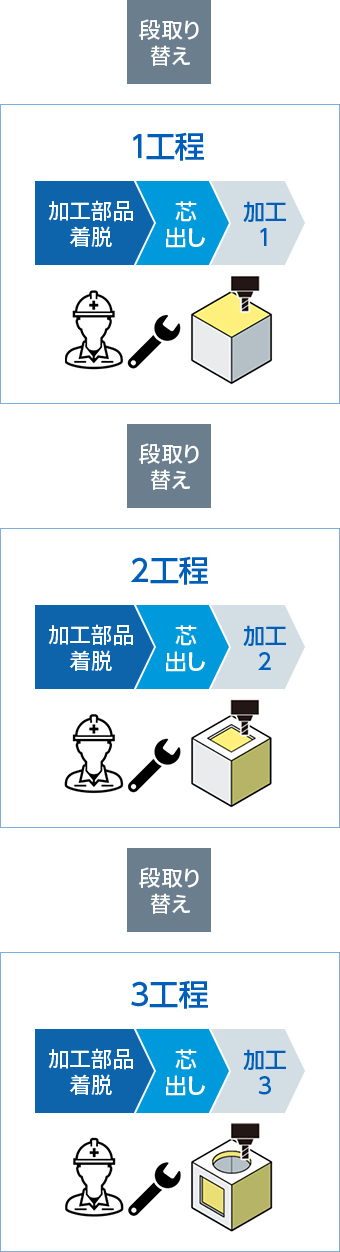 3軸加工