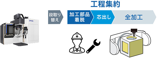 5軸加工