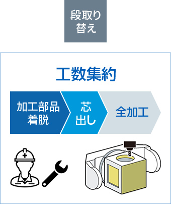 5軸加工