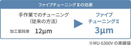 ファイブチューニングⅡの効果