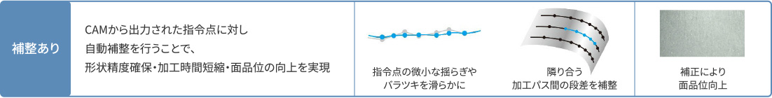 補整あり