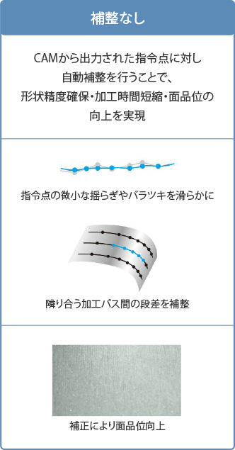 補整あり