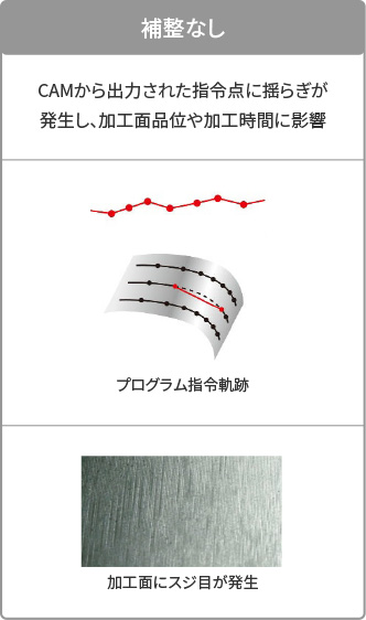 補整なし
