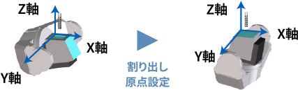対話方式のプログラミング