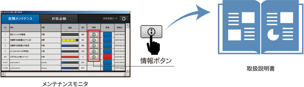 点検が必要な項目はメンテナンスモニタで一括管理点検時期の目安をお知らせします