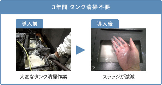 スラッジレスタンクは、スラッジ回収率99