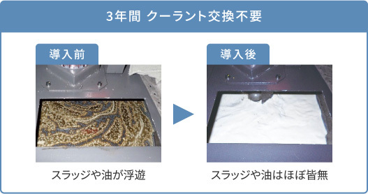 スラッジレスタンクは、スラッジ回収率99