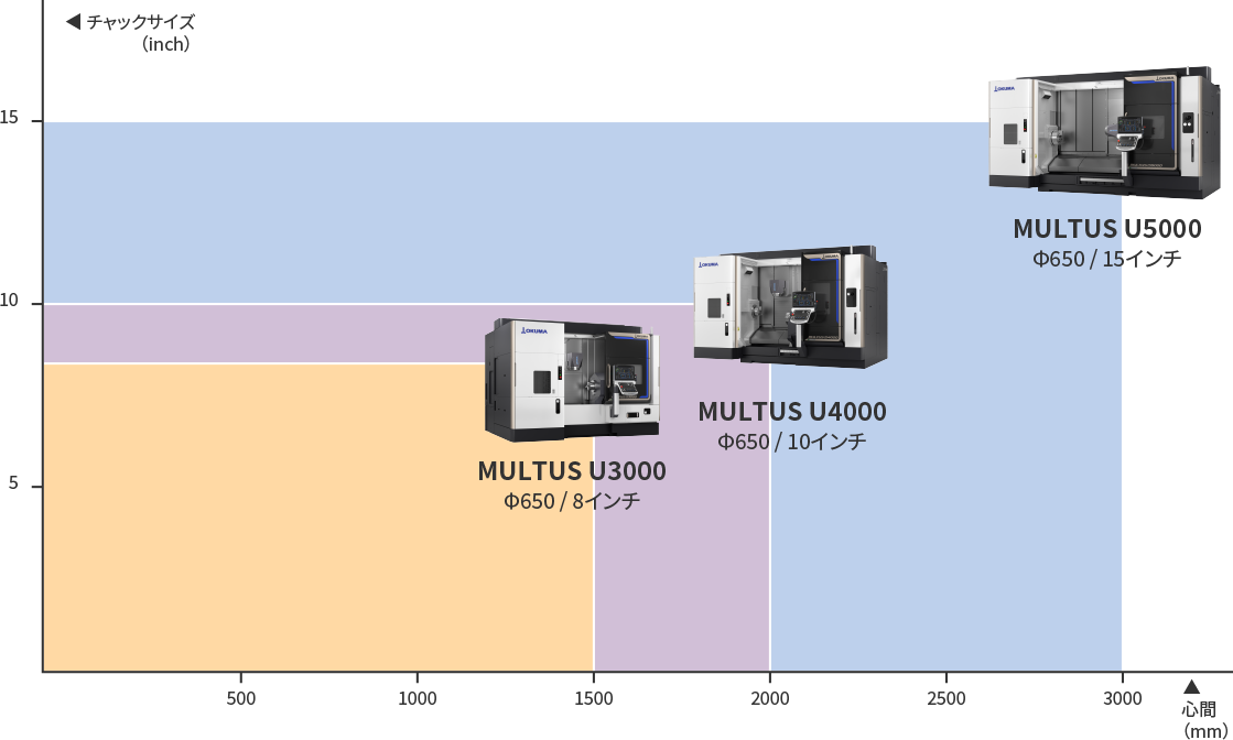 複合加工機 MULTUS Uシリーズ