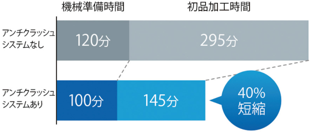 オペレーターの身長に合わせて傾きが調整可能