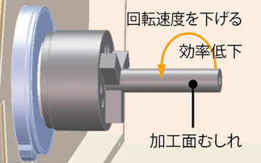 通常加工