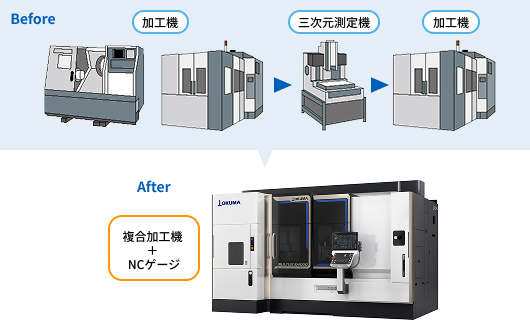 複合加工機＋NCゲージ
