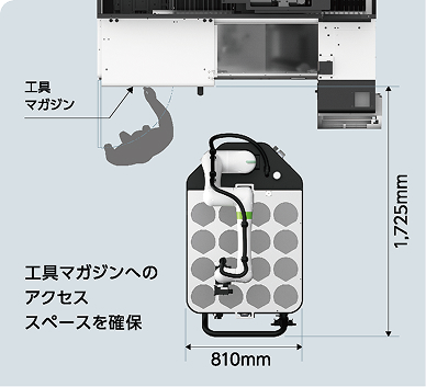 マシニングセンタへの設置例