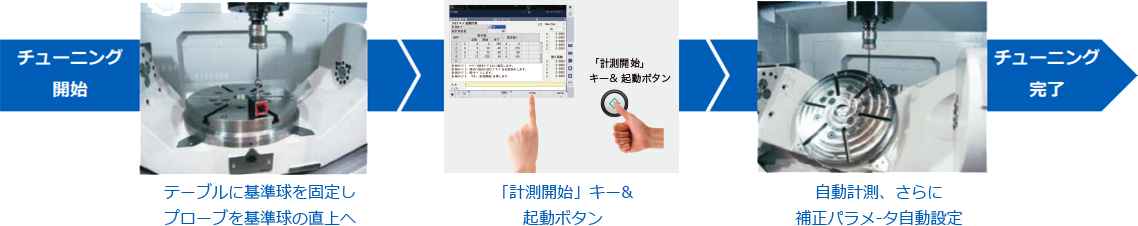 複合加工機の5軸加工精度をレベルアップ