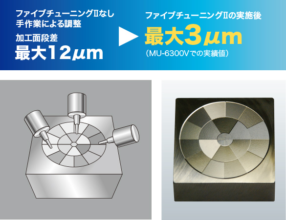 ファイブチューニングⅡの実施後