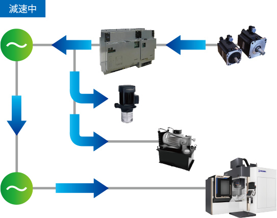 電源回生機能のイメージ