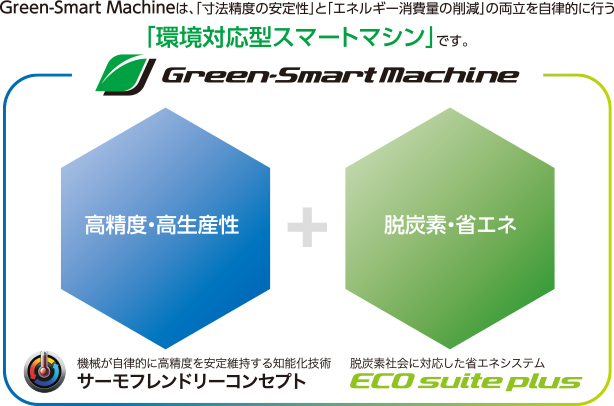 高精度・高生産性 + 脱炭素・省エネ