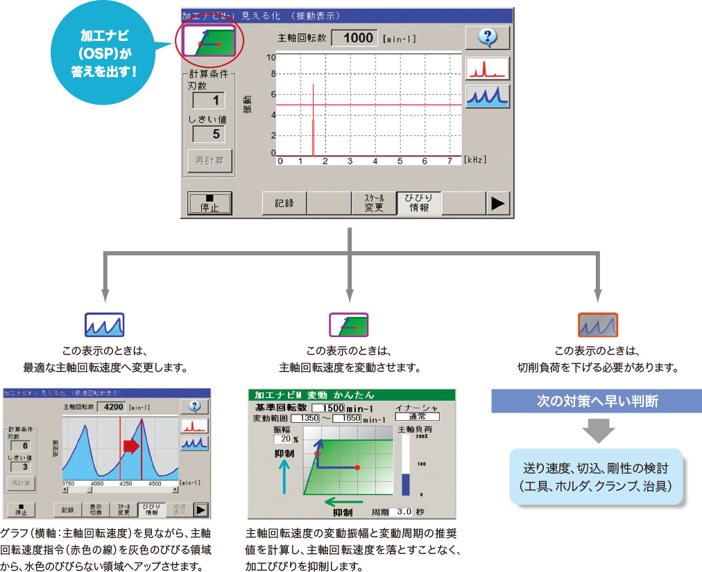有効な対策方法を提示