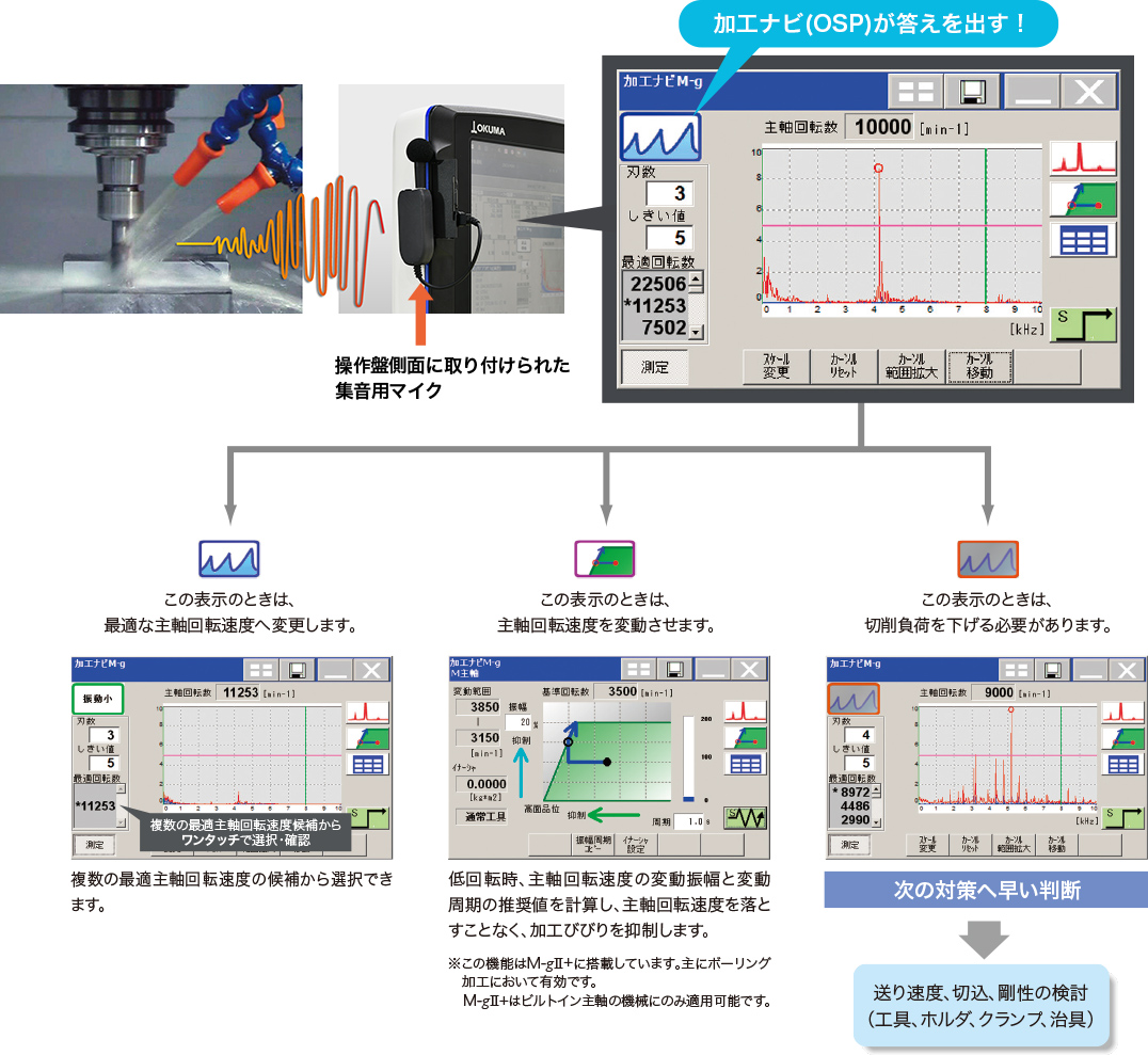 適切な対応策をナビゲート