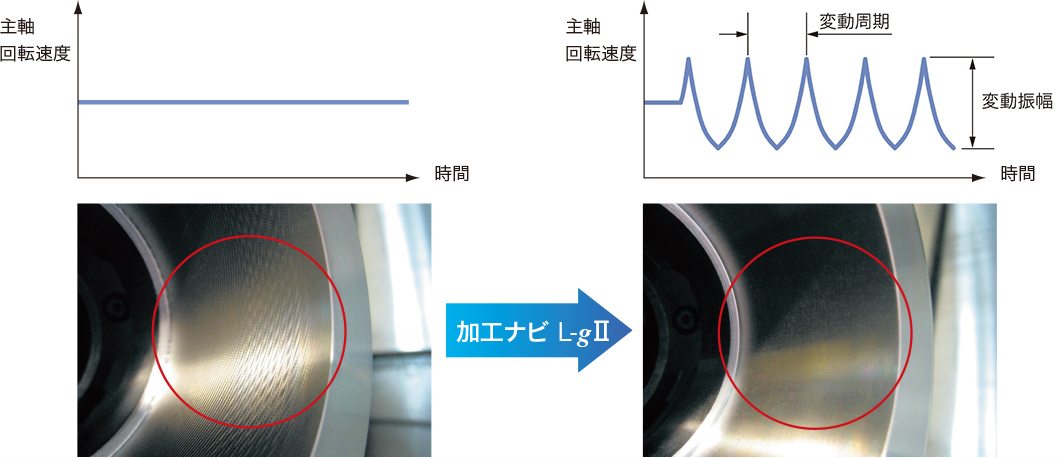 びびりの無い旋削加工にトライしたい