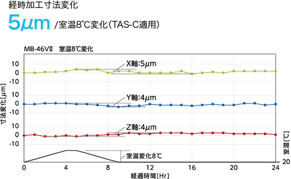 立形マシニングセンタ MB-46VⅡ 実績