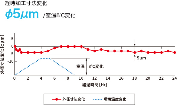 CNC旋盤 LB3000 EX Ⅲ 実績