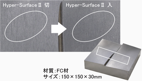 Hyper-SurfaceⅡの効果