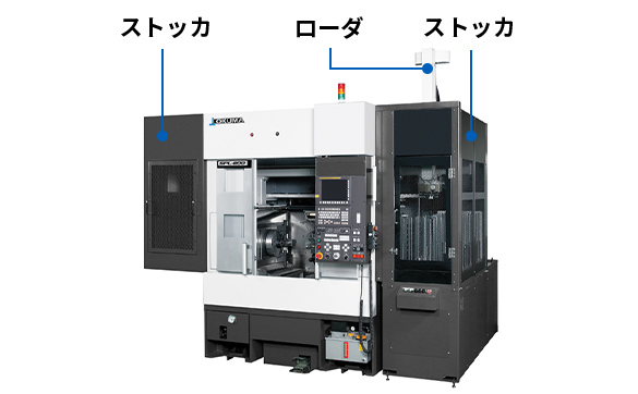 ローダによる自動化で効率化