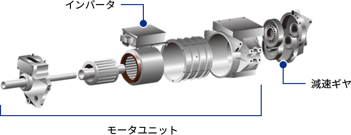 e-Axle