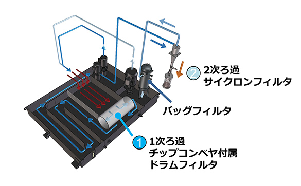 スラッジレスタンク