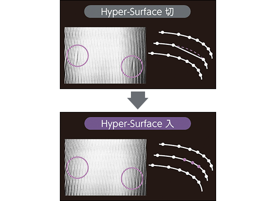 Hyper-Surfaceの効果