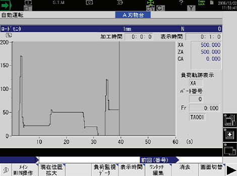 ロードモニタ表示画面