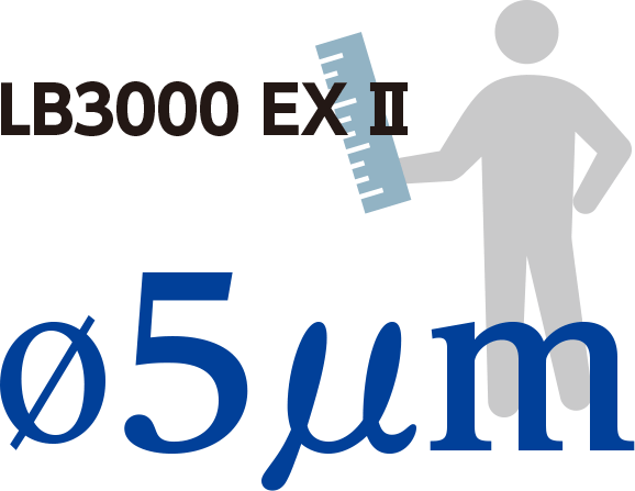 LB3000 5μm