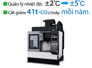 Quản lý nhiệt độ: ±2℃→±5℃ Cắt giảm 41t-CO2/máy mỗi năm